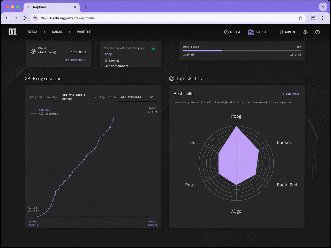 01Edu platform dashboard showing learner stats and current activity